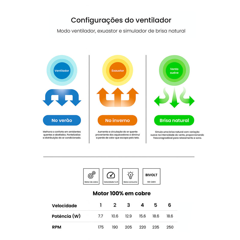 Plafon AIR Breeze LED Multicor C/ Ventilador 37W + Controle Opus ST2915 - Preto
