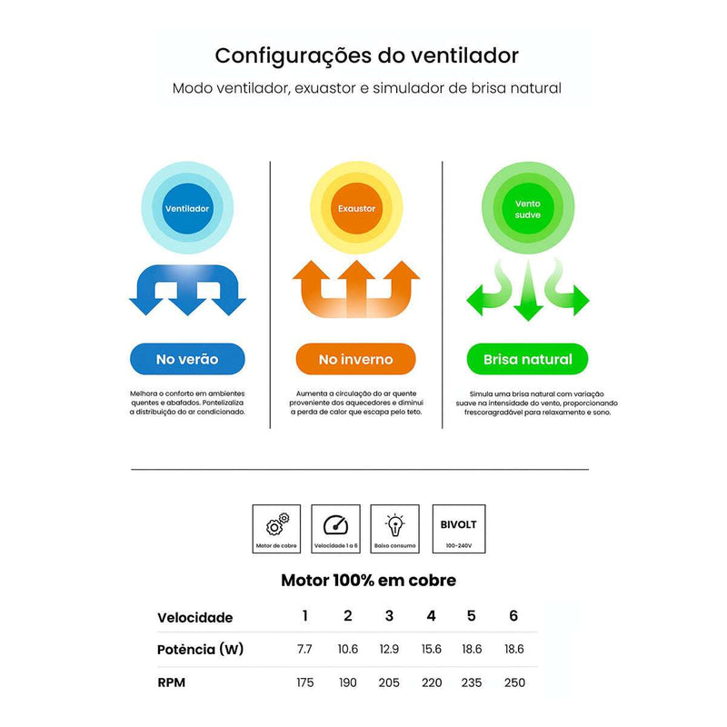 Plafon AIR Breeze LED Multicor C/ Ventilador 37W + Controle Opus ST2915 - Branco-Opus-Starlumen